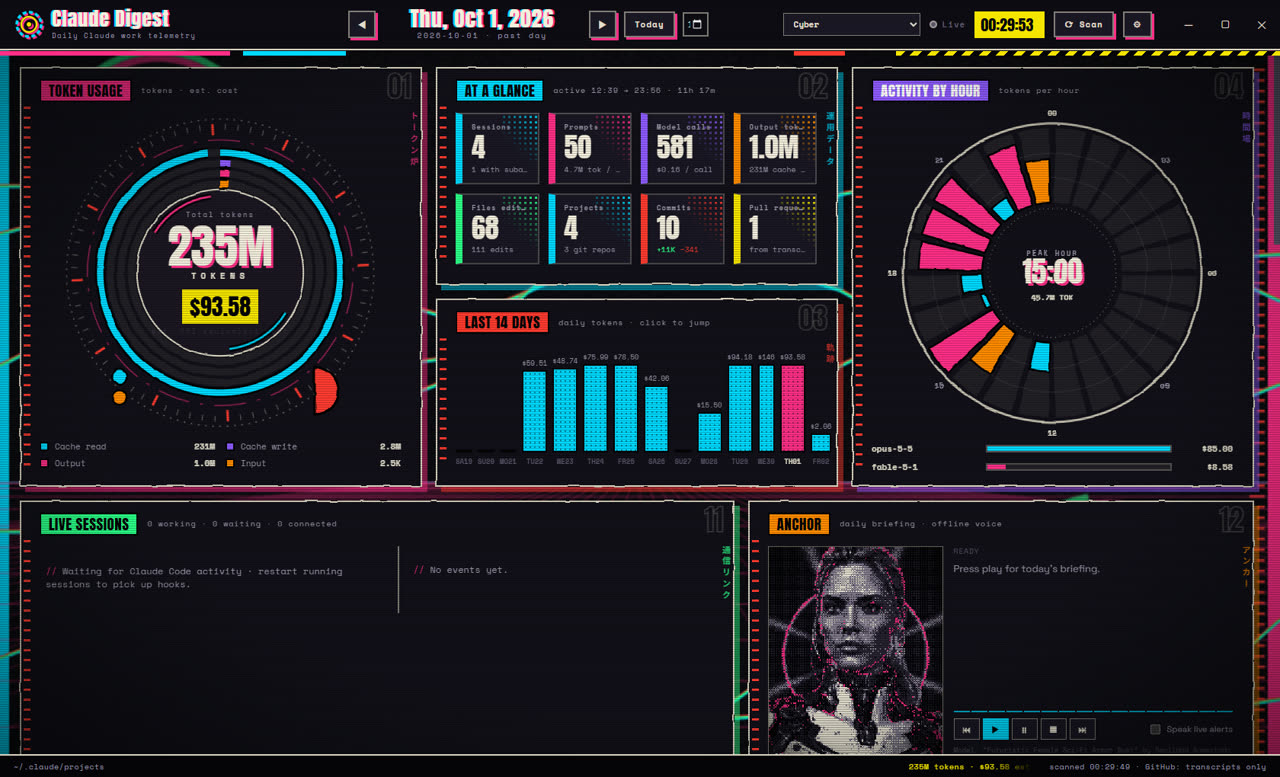 Cyber theme